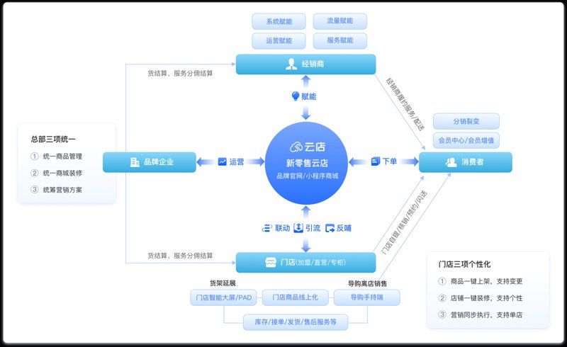 数字化转型趋势下企业官网定制的重要性