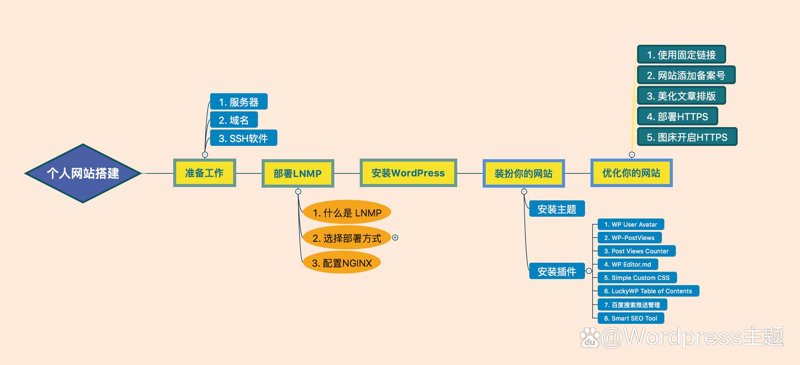 南京网站建设趋势分析与实战经验分享